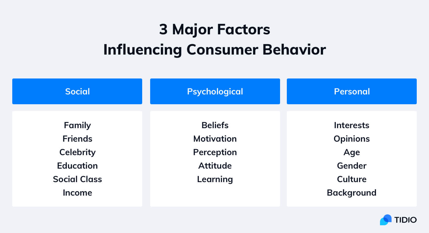 consumer habits study