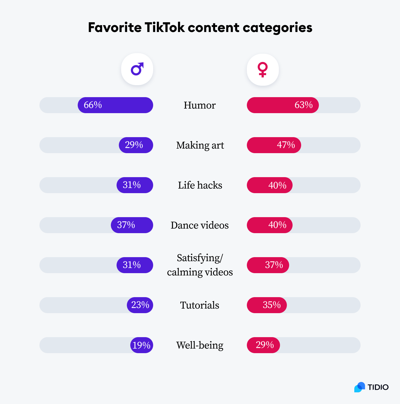 10 TikTok Statistics You Need to Know in 2023 [New data]