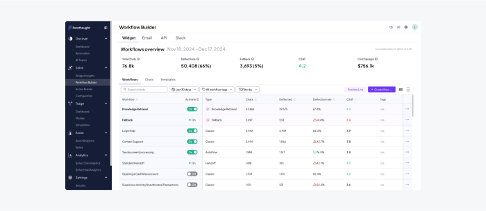 Forethought interface example