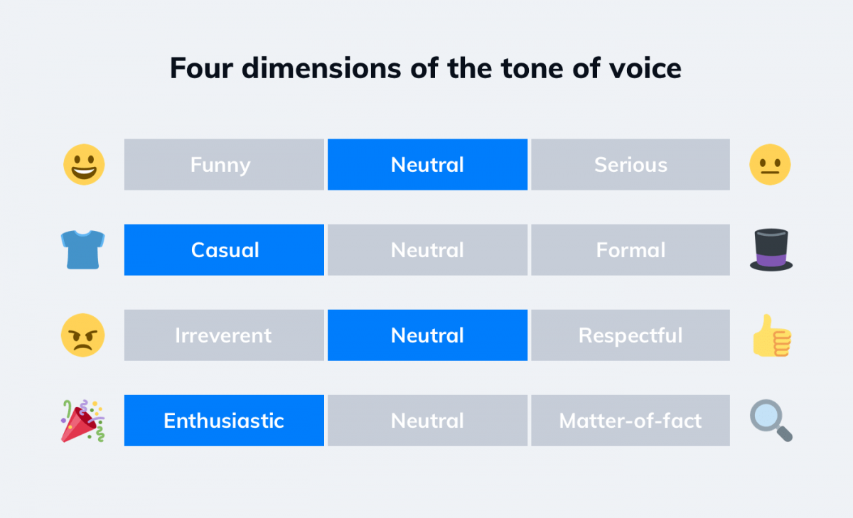 How to Create a Brand Voice: & Tips