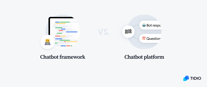 chatbot framework and chatbot platform comaprison chatbot framework and chatbot platform comaprison