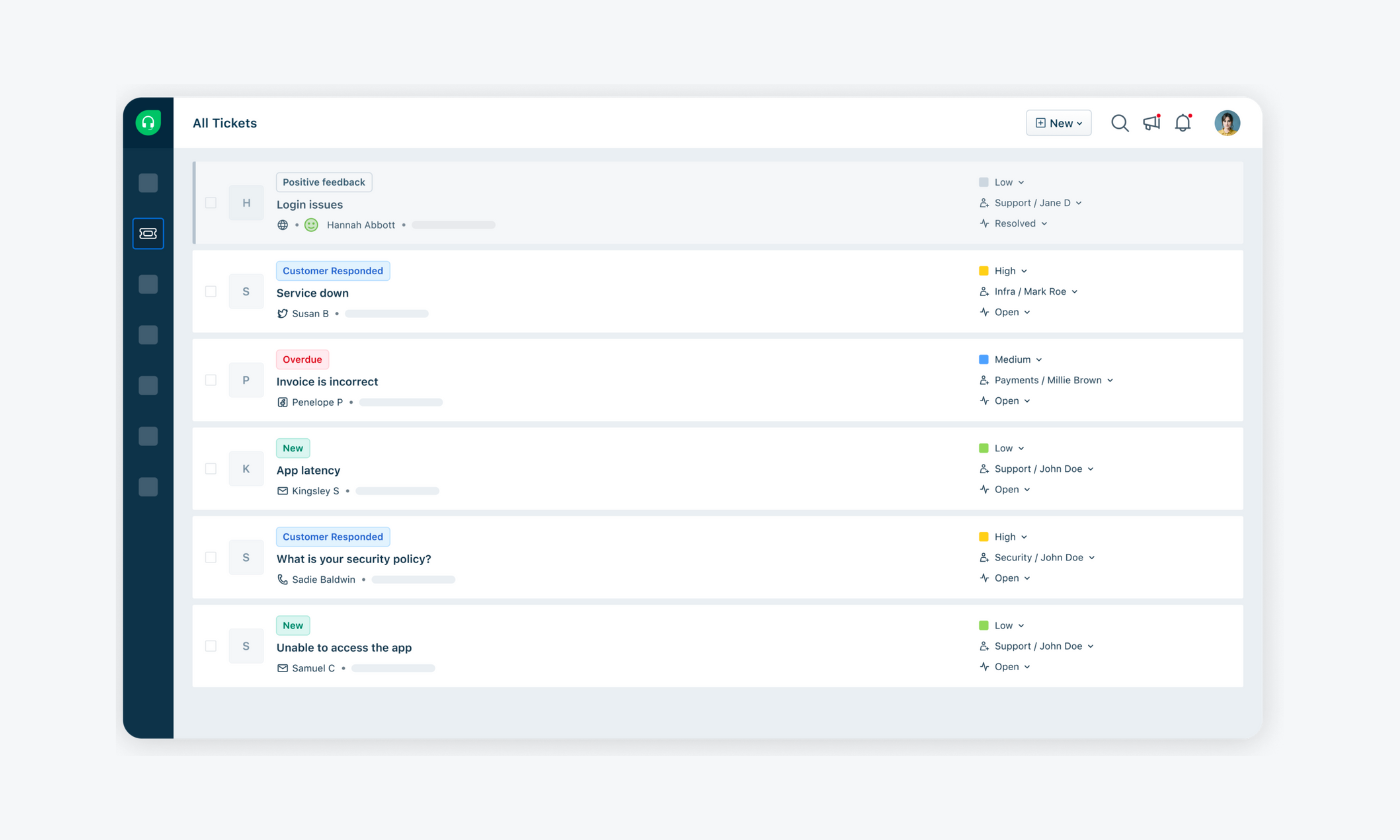 Freshdesk AI customer service company dashboard