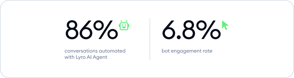 gameboost stats