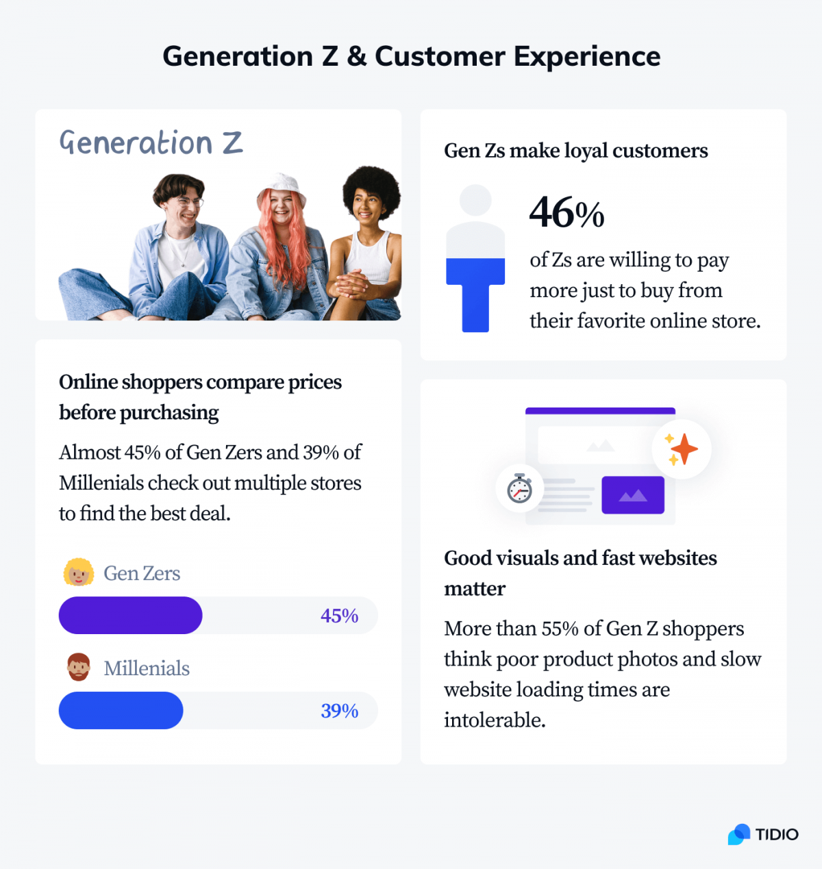 99 Customer Experience Statistics & Interesting CX Trends (2024)