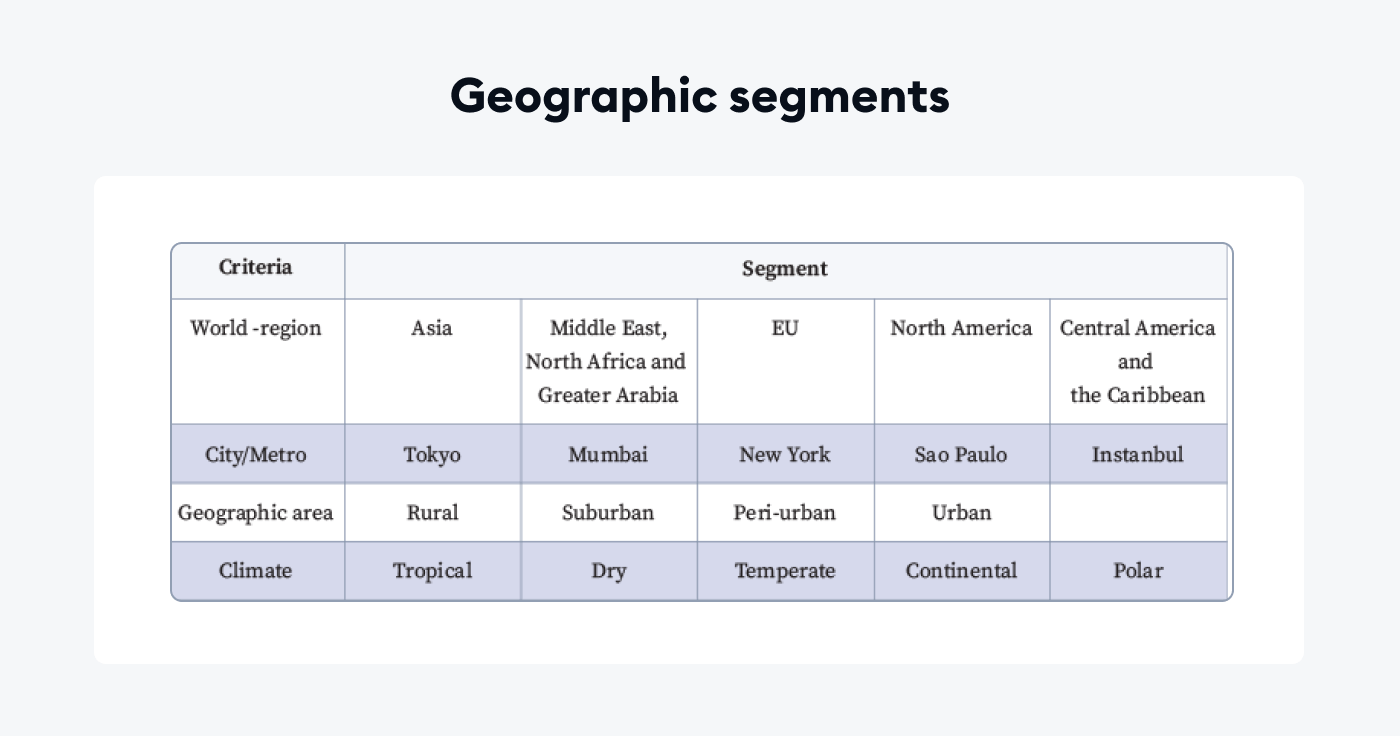 Geographic segmentation Geographic segmentation