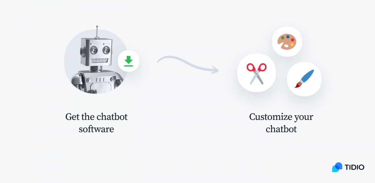 Infographic illustrating subscription based chatbot software