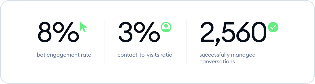 stats gecko global travel stats image