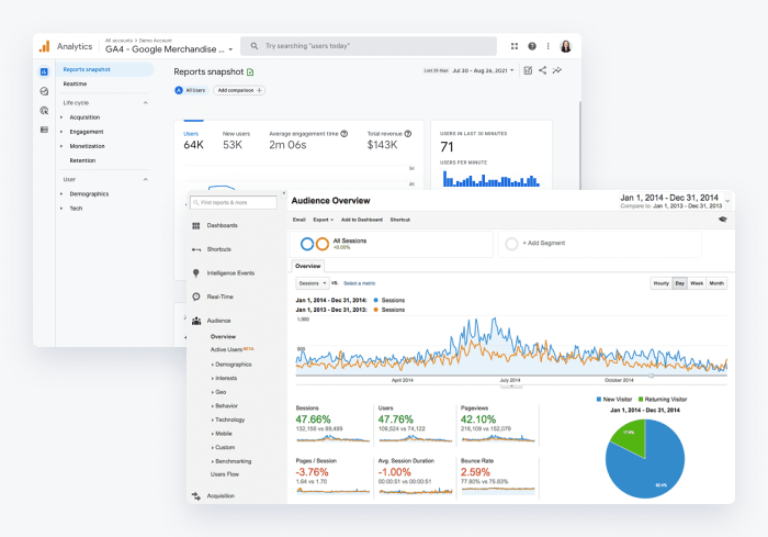 google analytics sample google analytics sample