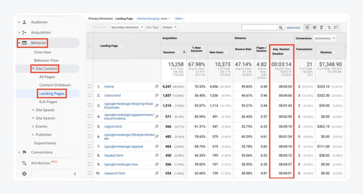 Google Analytics panel - Behavior -> Site Content -> Landing Pages