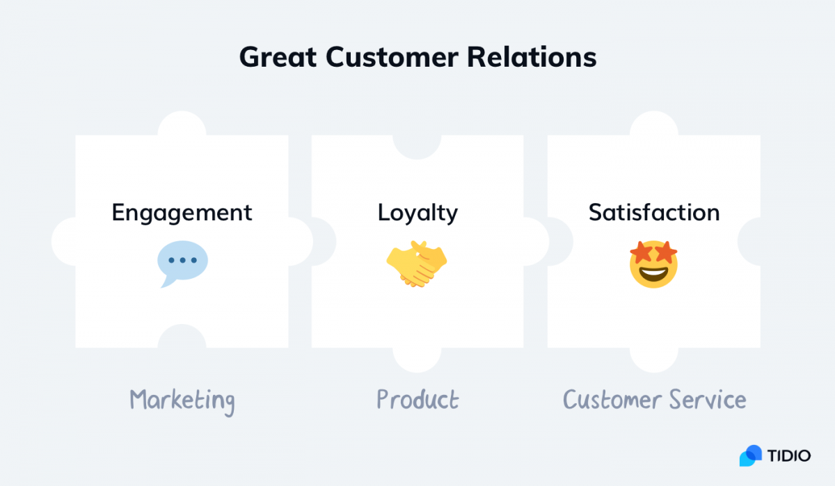 Infographic with the components of great customer relations