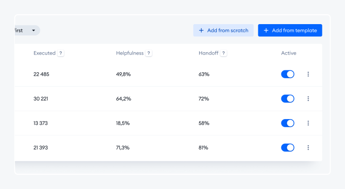 Chatbot analytics dashboard