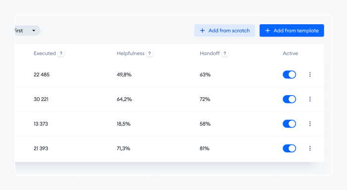 Chatbot analytics dashboard 