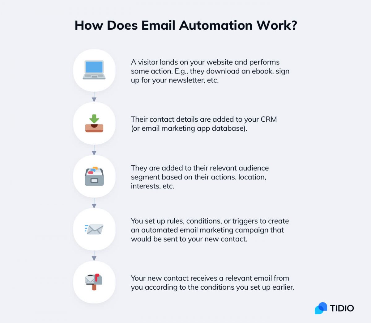 5 ways to automate your email