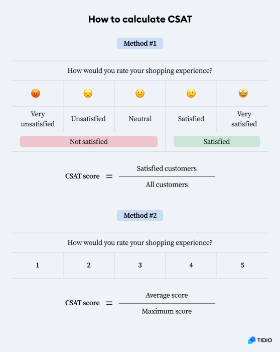 Top 12 Customer Service Metrics: Measure Performance Quality