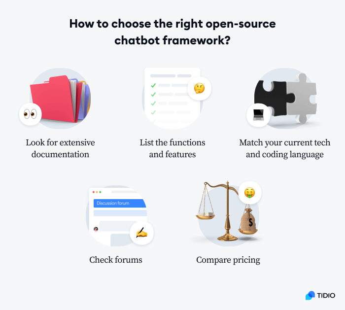 five things to consider when choosing an open-source bot framework graphic five things to consider when choosing an open-source bot framework graphic