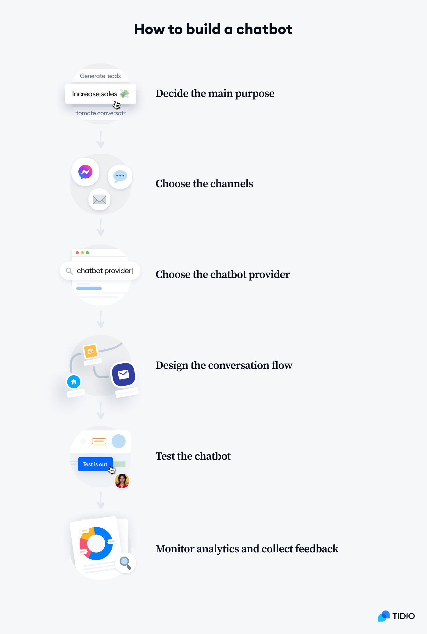 how to build a chatbot graphic how to build a chatbot graphic
