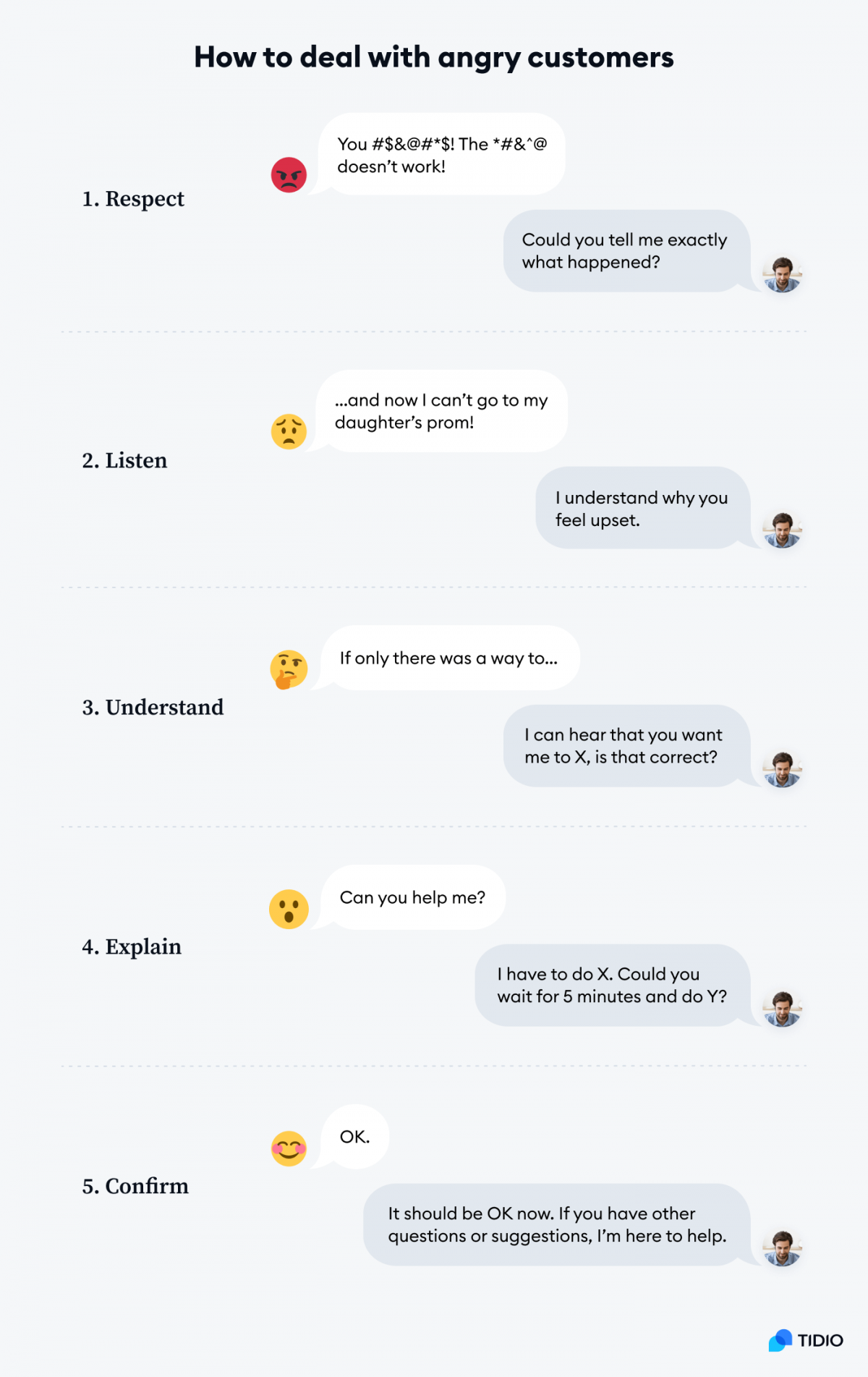 How to Deal With Angry Customers: 8 Practical Steps & Examples