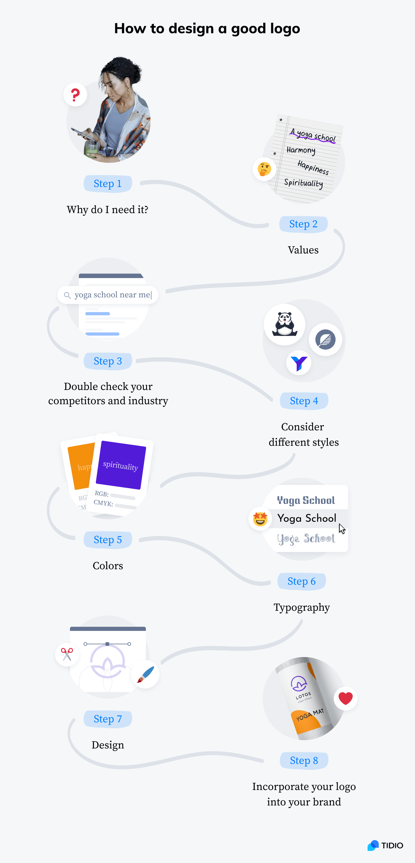 The steps to design logo infographic