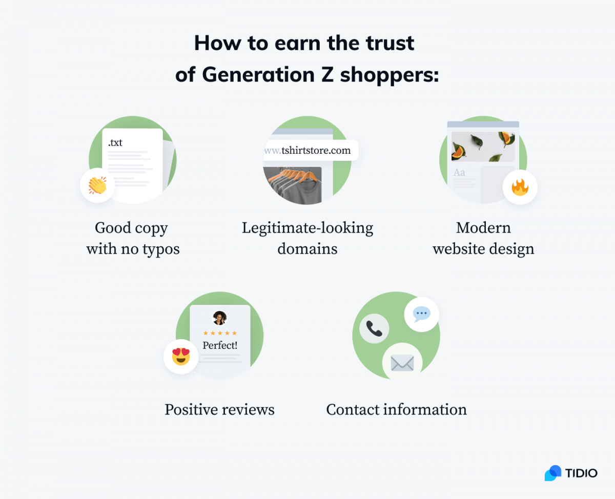 Main trust factors of Generation Z shoppers