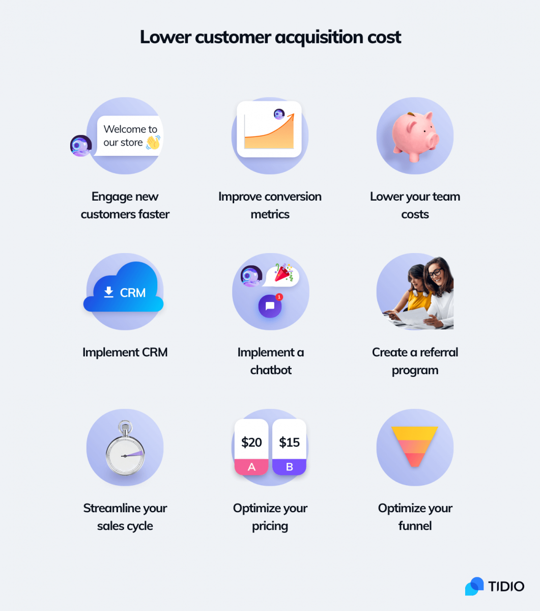 Different ways and strategies to improve customer acquisition cost