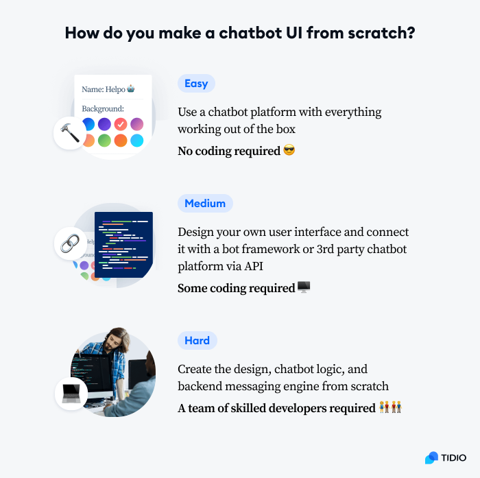 Three ways to make a chatbot UI from scratch - easy, medium and hard
