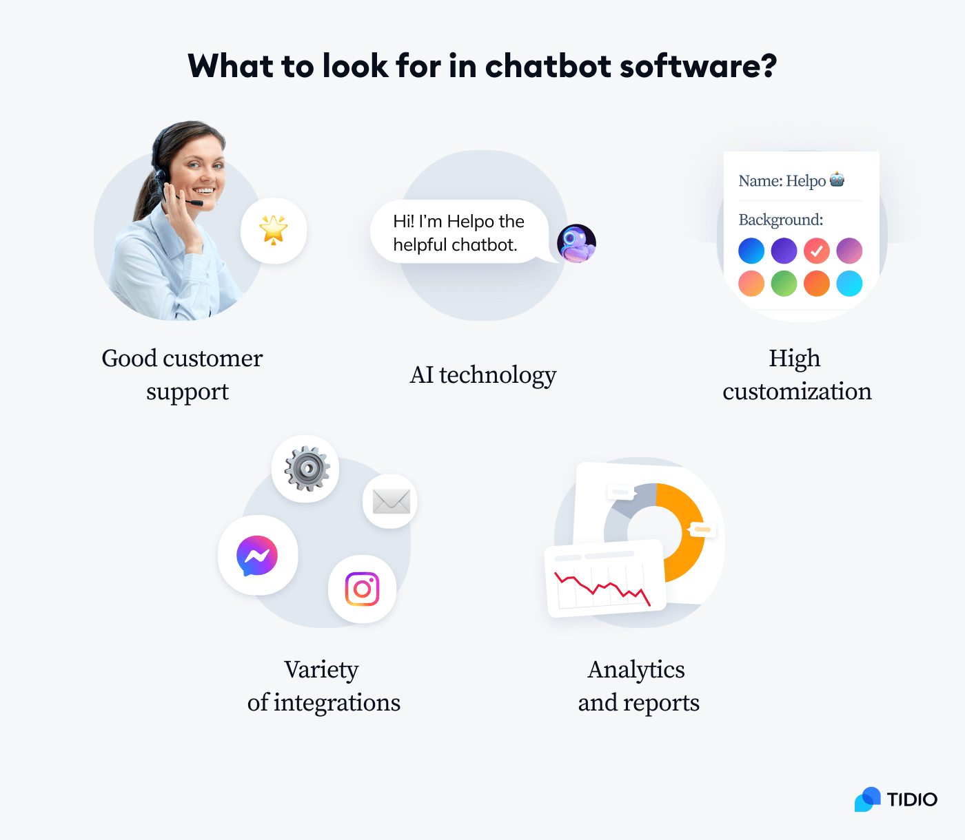 Chatbot software features to look for Chatbot software features to look for image