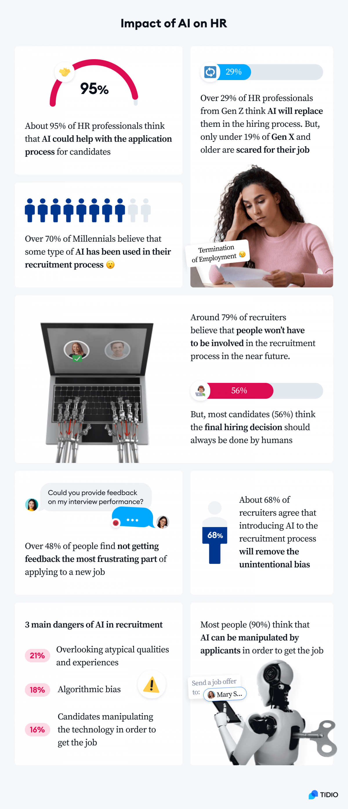 AI Recruitment Statistics: What Is the Future of Hiring?