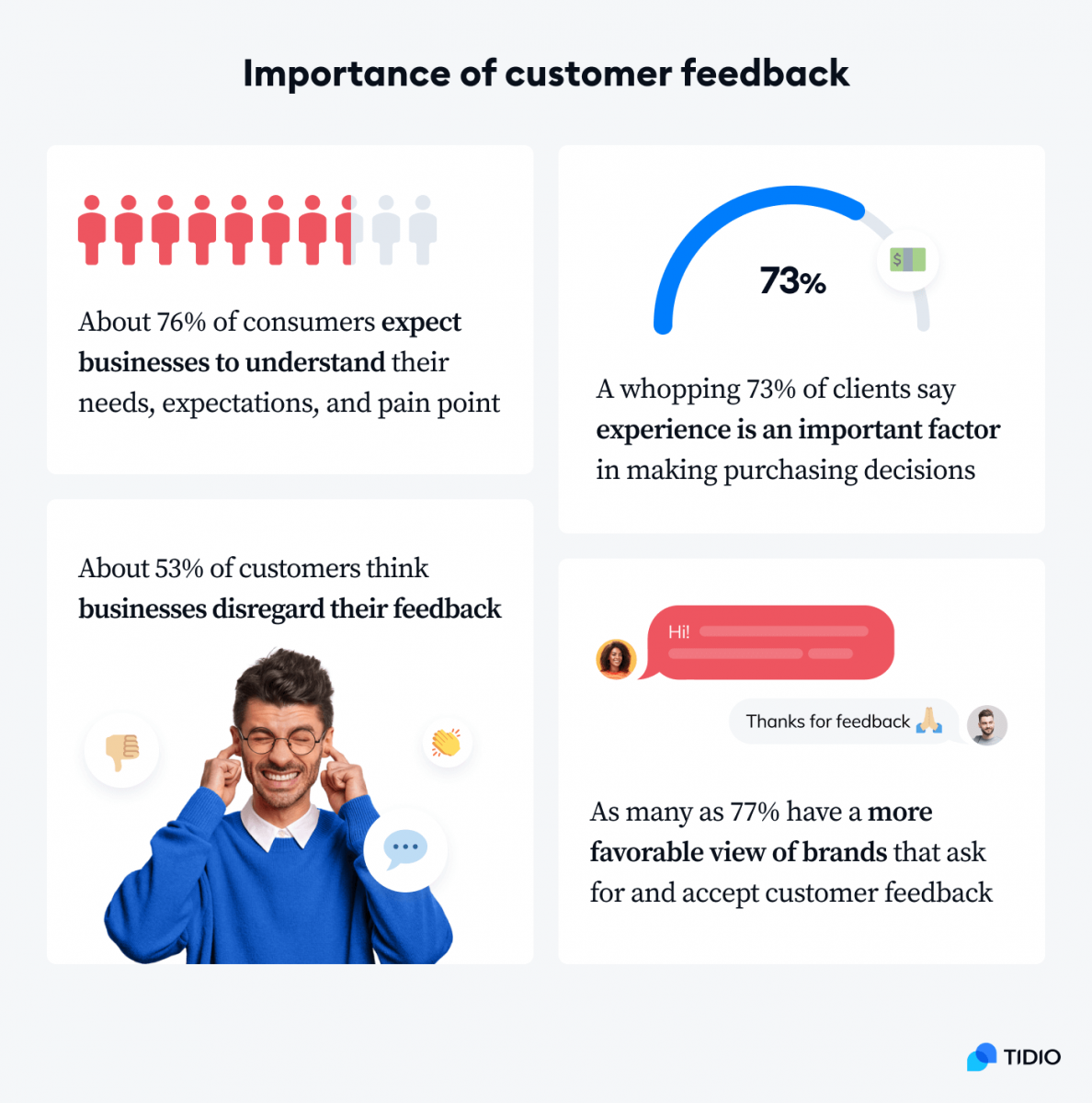 Infographic with statistics on importance of customer feedback