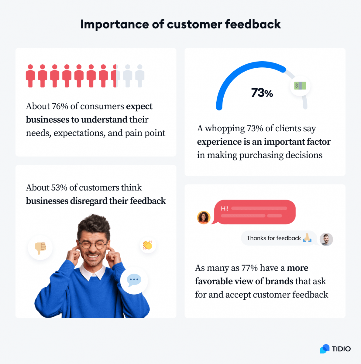 Customer Feedback Analysis: How to analyze and act on feedback data -  Chattermill