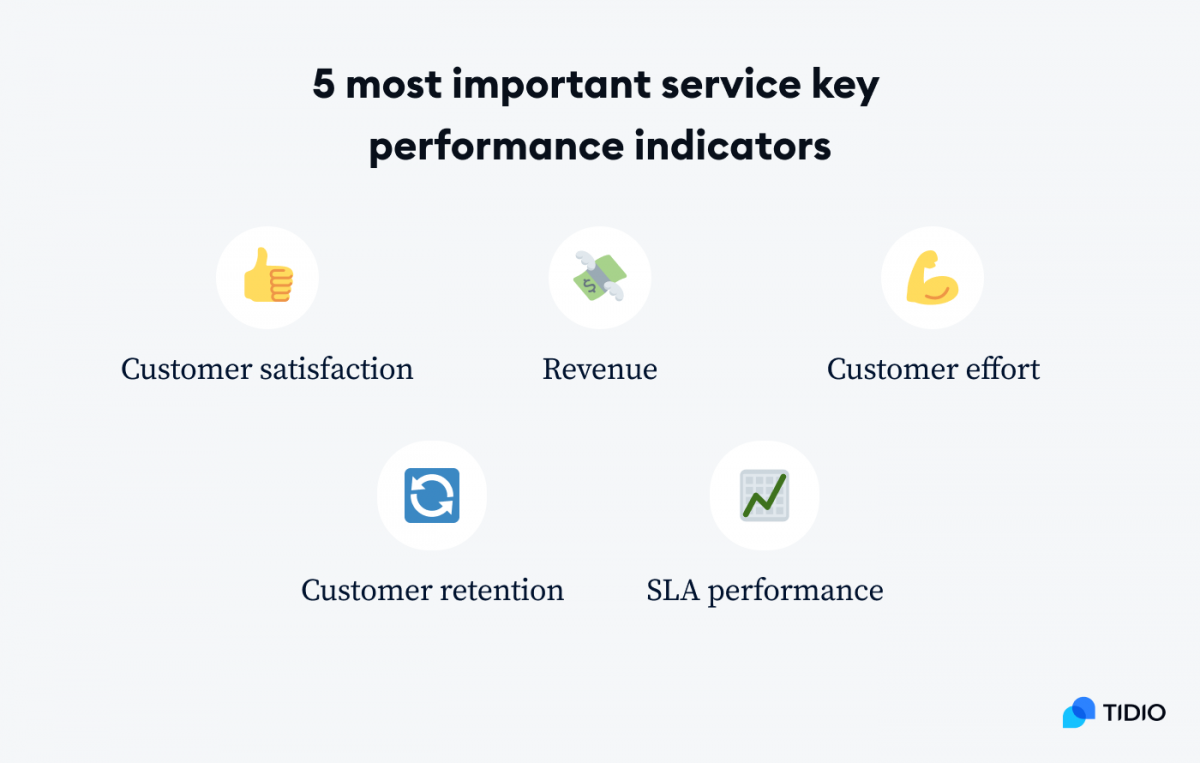 5 most important service key performance indicators 5 most important service key performance indicators