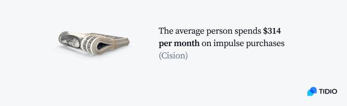 Impulse buyers percentage in image Impulse buyers percentage in image