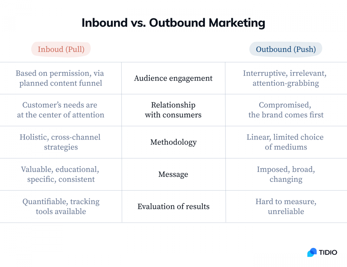 inbound trip review