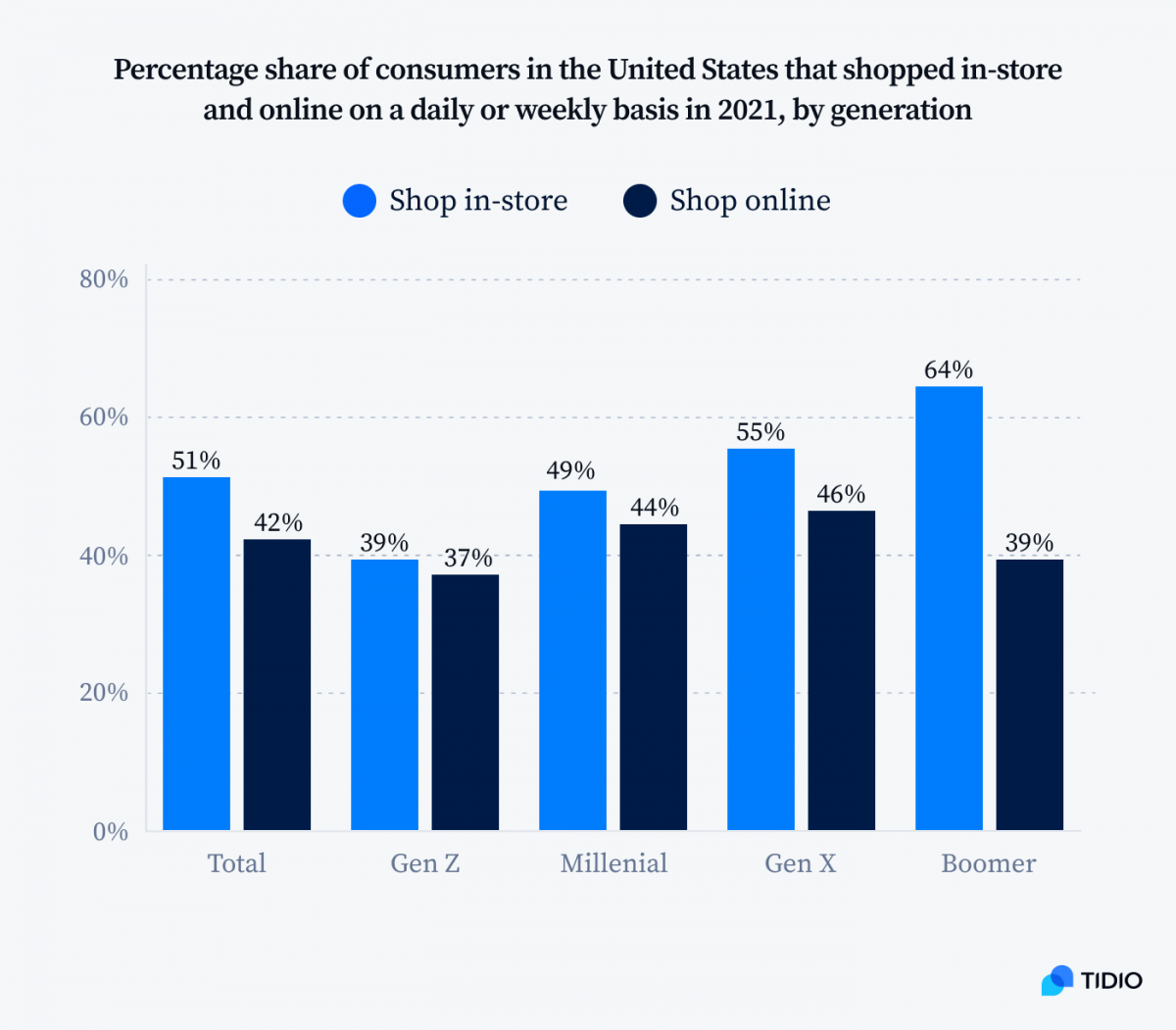 20 Revealing Luxury Shopping Statistics You Need to Know in 2023