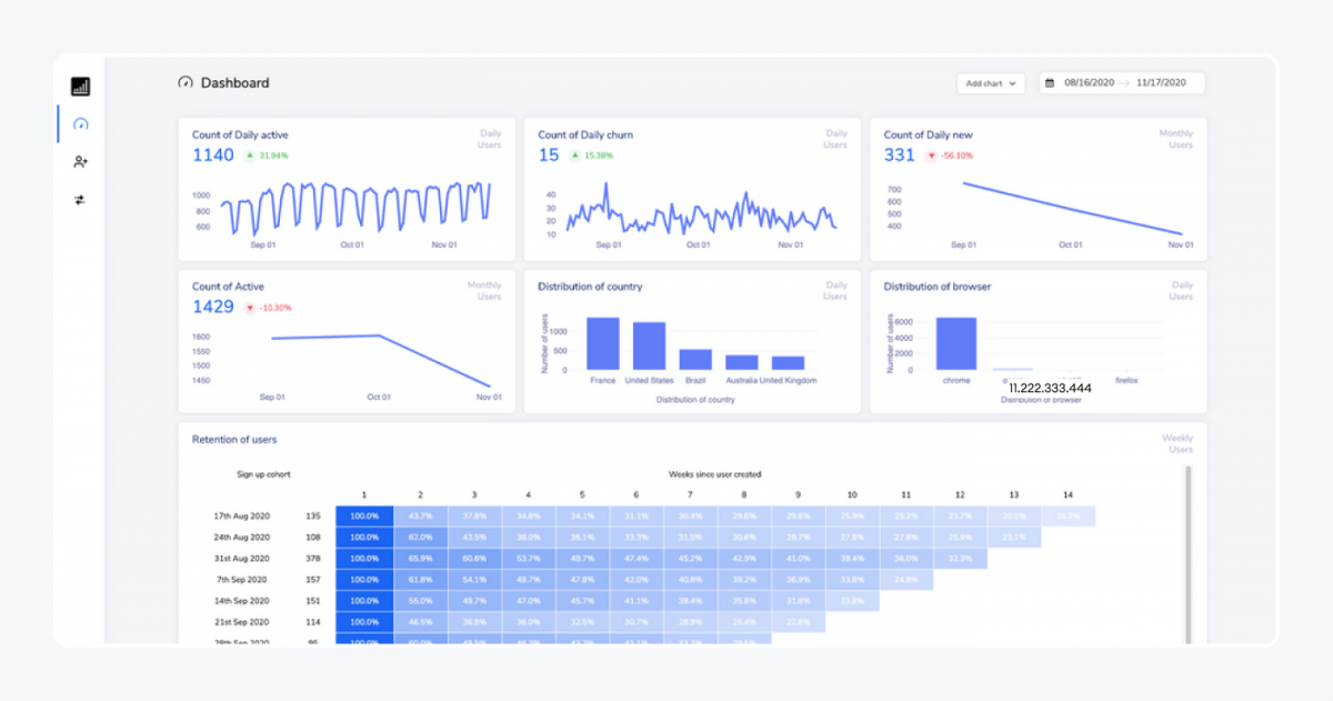Intercom analytics view