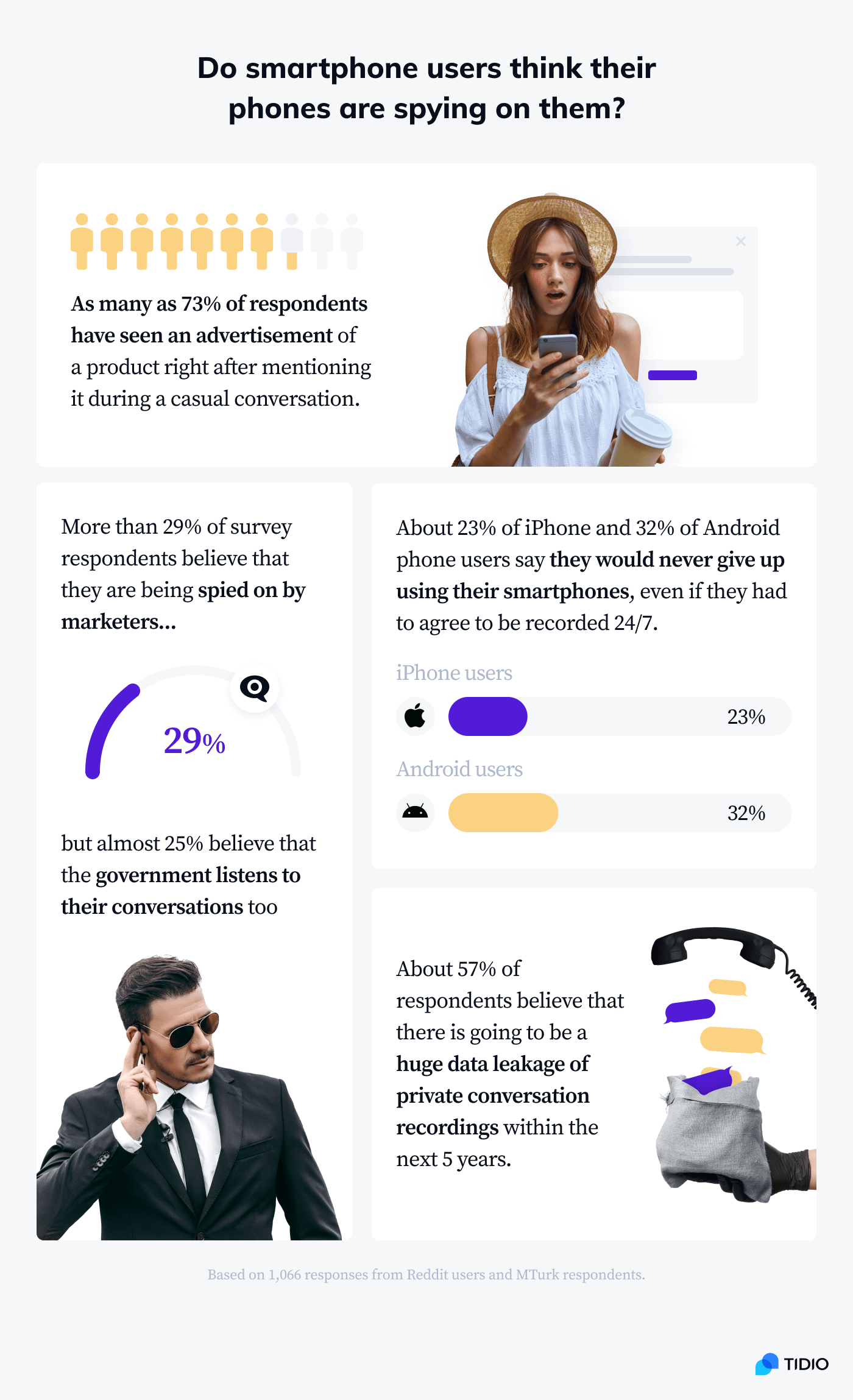 An infographic with selected statistics about common misconceptions about our phones