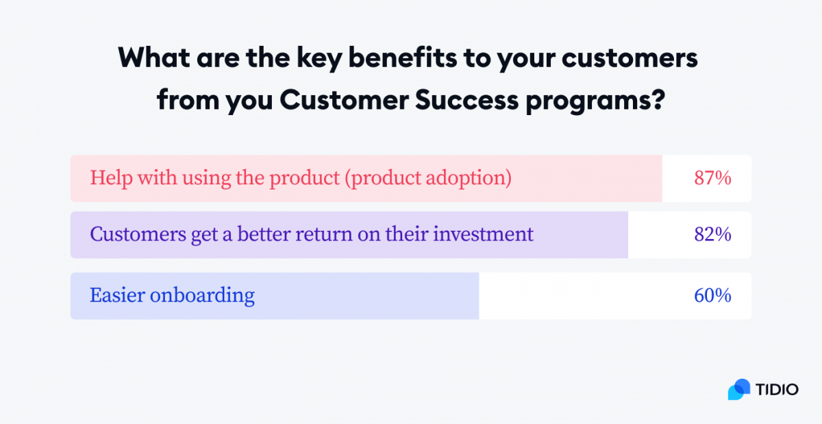 Key benefits of customer success programs