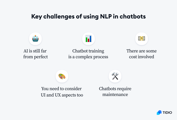 key challenges of using nlp chatbots on image key challenges of using nlp chatbots on image