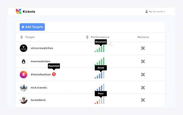 Kicksta user panel graphic shows the screenshot of a Kicksta Instagram Bot user panel