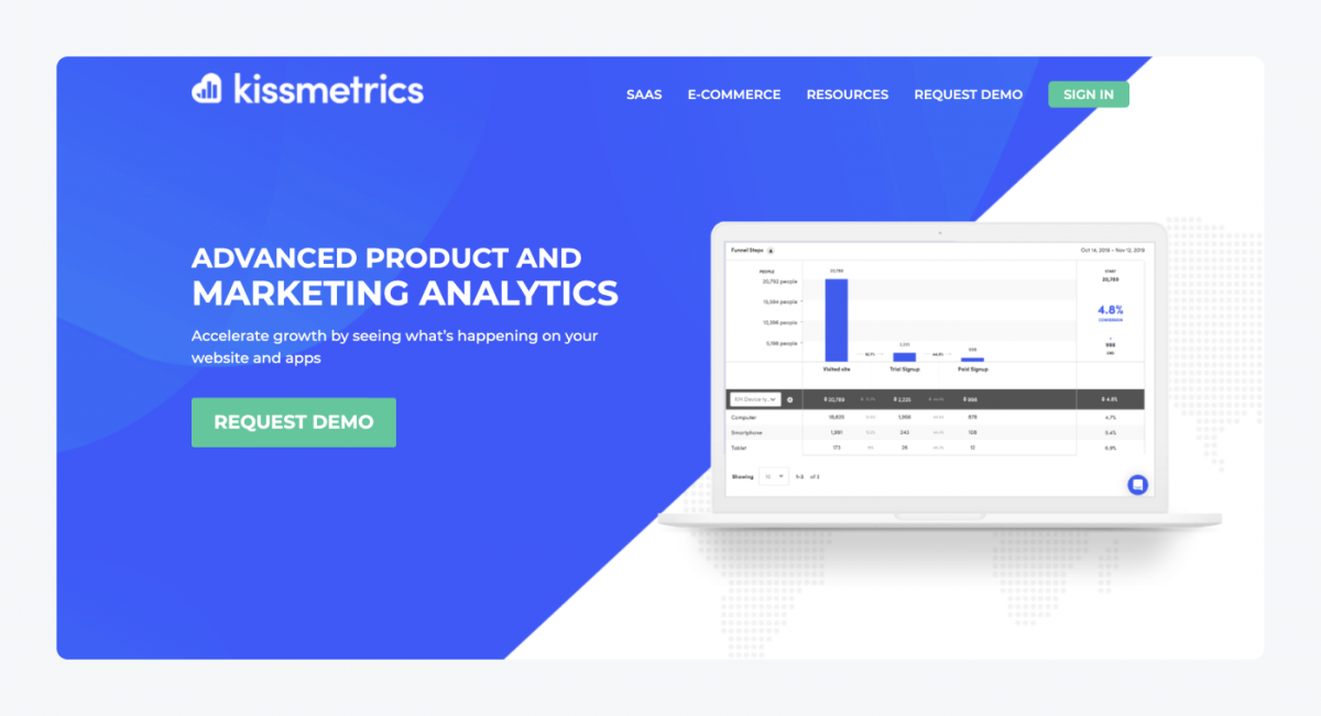 KissMetrics's homepage