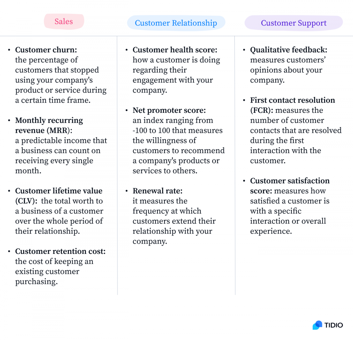 Table with main kpis in three categories: sales, customer relationship, customer support