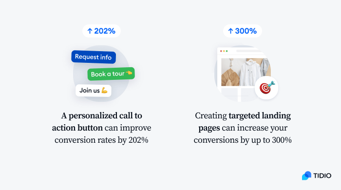 winning landing pages image winning landing pages image