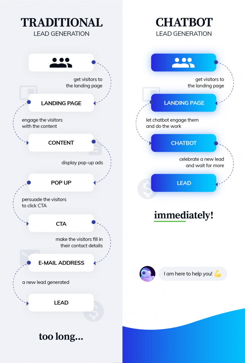 conversational lead generation infographic