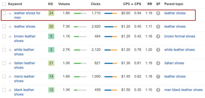 Keyword research