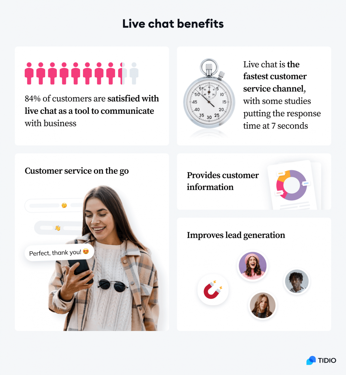 Infographic presenting live chat benefits