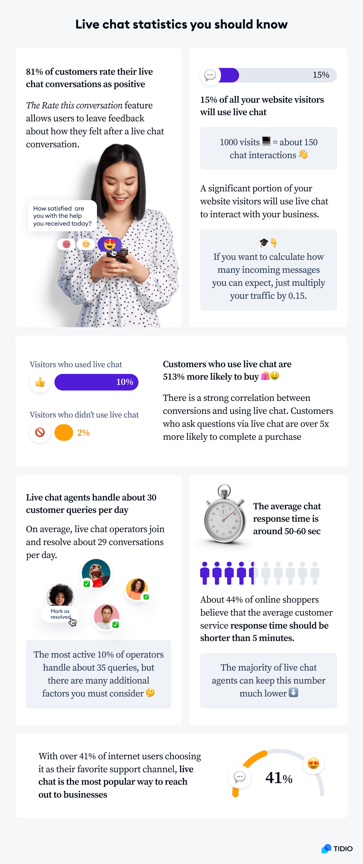 live chat statistics you should know main infographic live chat statistics you should know main infographic