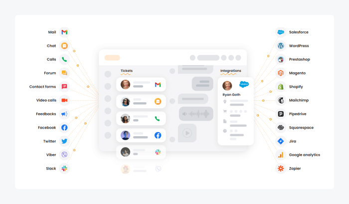 Intercom Alternatives 11 Best Intercom Alternatives for Customer Service
