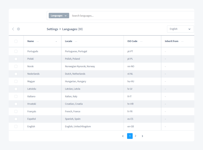 Multilanguage features available in Shopware