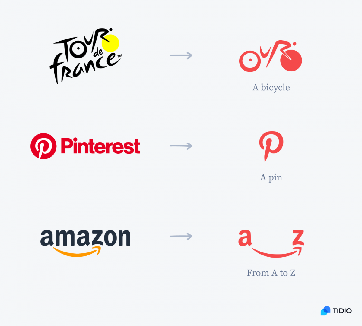 Good logo design examples