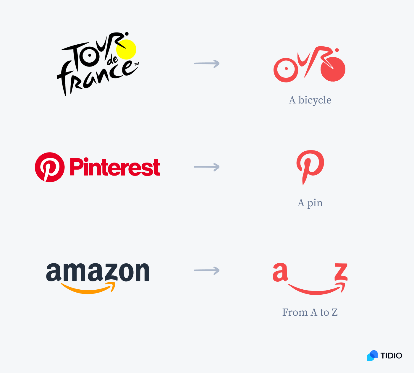 How to Make a Logo in 8 Easy Steps [Ideas, Examples & Tips]