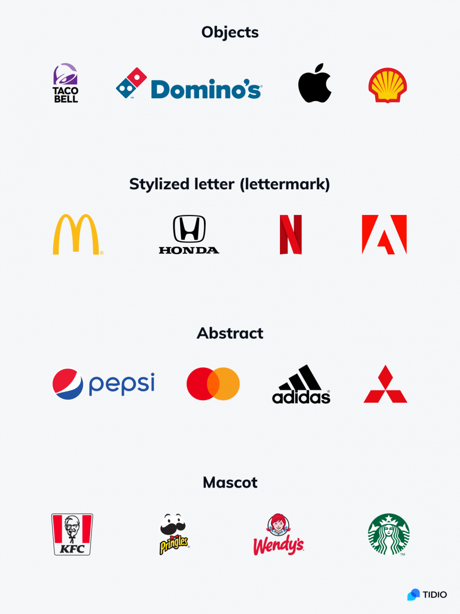 What Are Logos And What Are Common Logo Types - vrogue.co